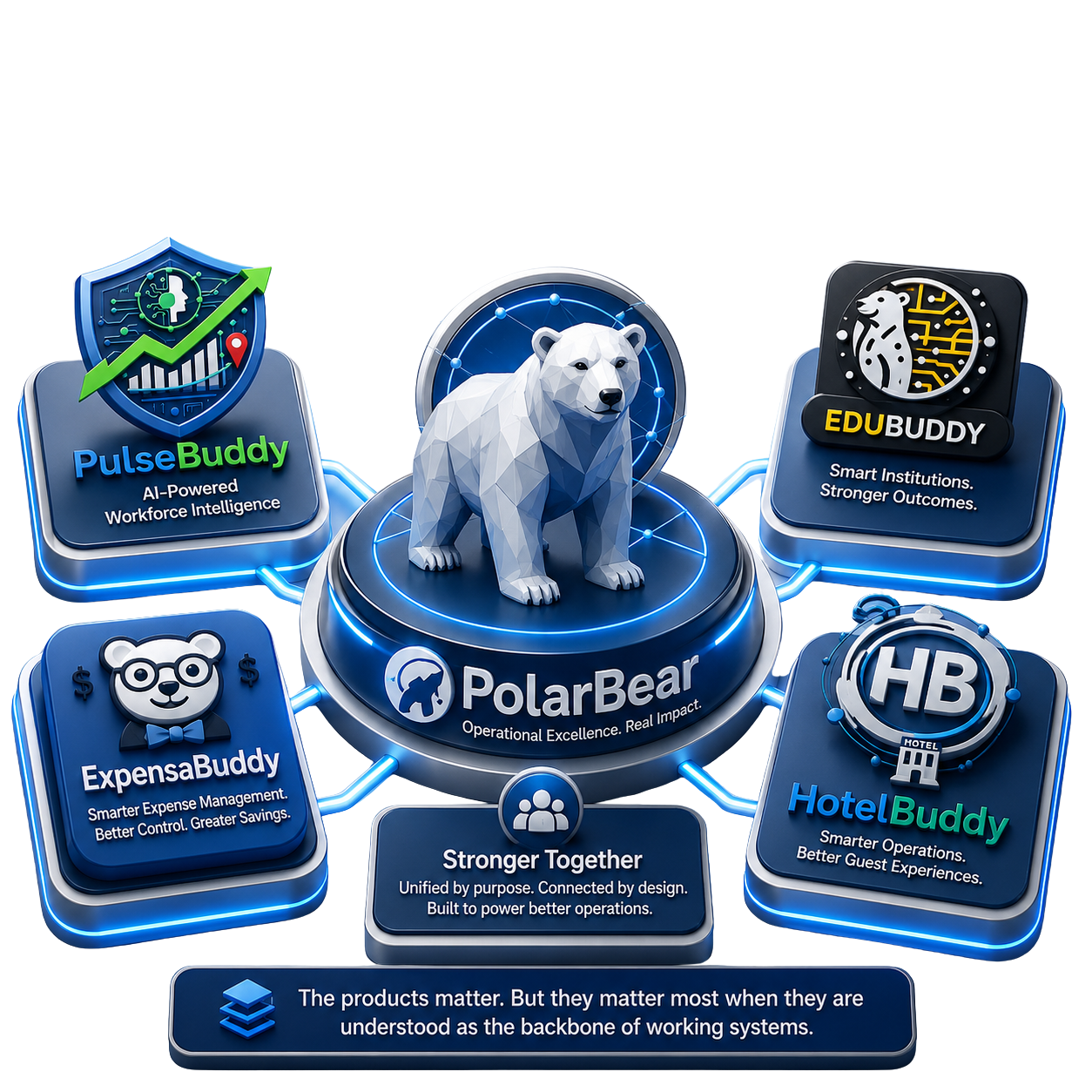 PolarBear platform ecosystem with EduBuddy, HotelBuddy, ExpenseBuddy, and PulseBuddy connected around operational excellence